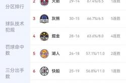 火箭落败于灰熊遭遇连败