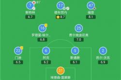 关于曼城主场告捷，稳固领跑位置的信息