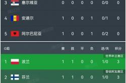 波兰主场力克以色列，积分强势进军欧洲杯