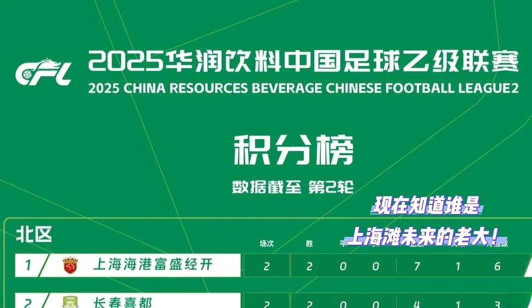上海上港客场大胜，豪取三分的简单介绍