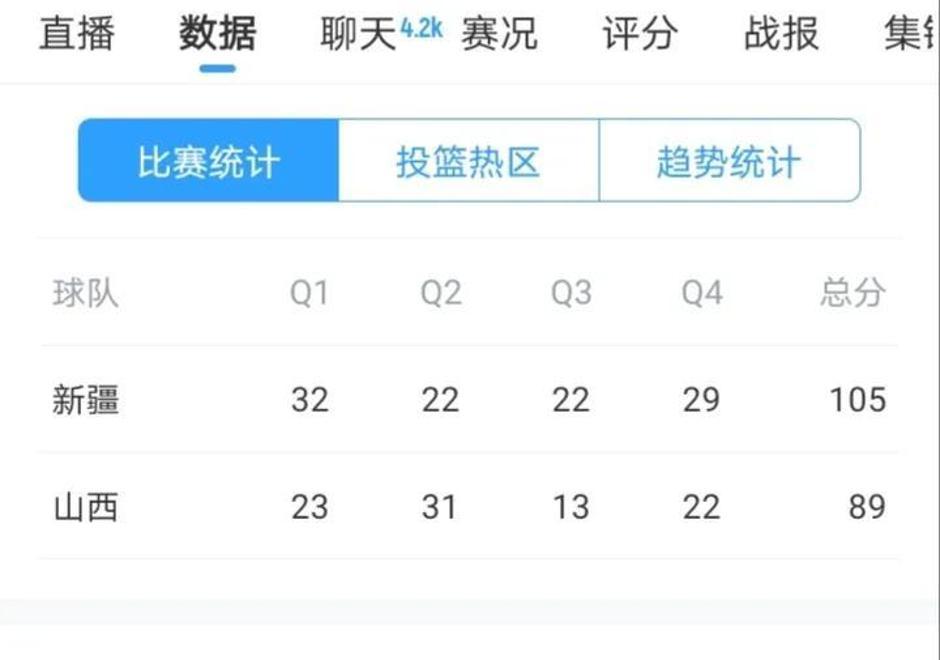 球员个人表现出色，获得观众点赞