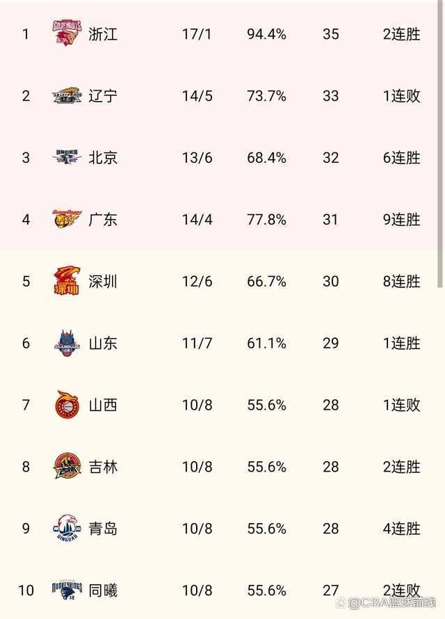 猛龙队发挥稳定,积分排名上升的简单介绍 猛龙队发挥稳定,积分排名上升的简单介绍