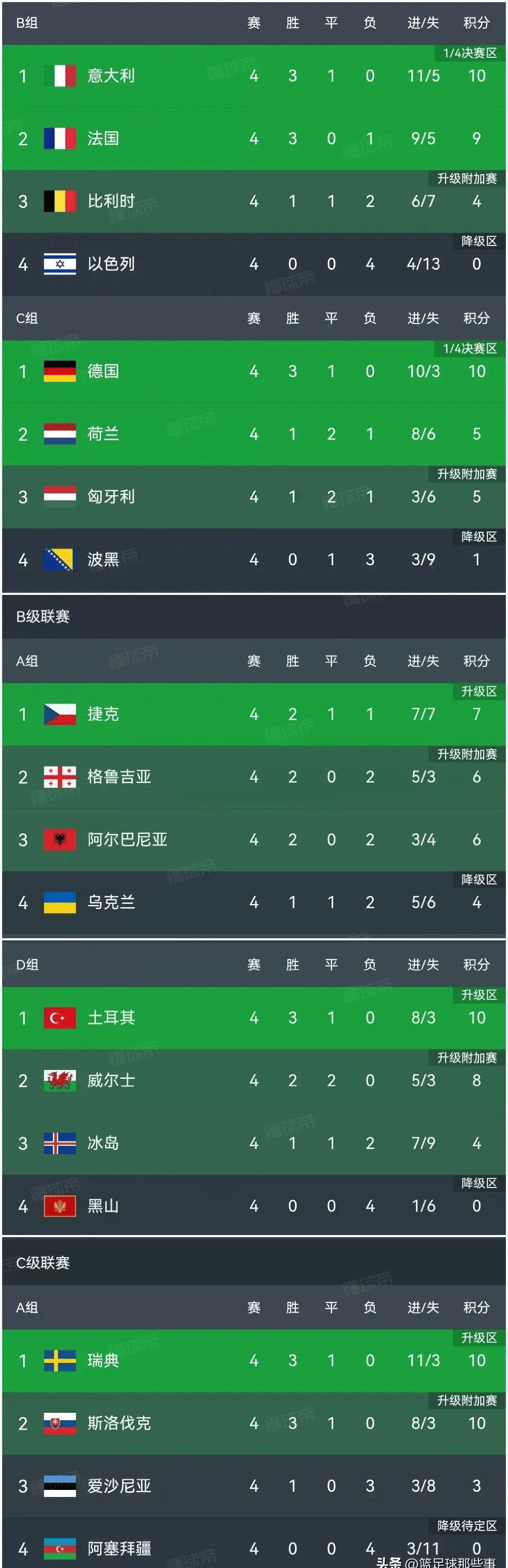 欧预赛积分榜上线,球队实力对比的简单介绍 欧预赛积分榜上线,球队实力对比的简单介绍