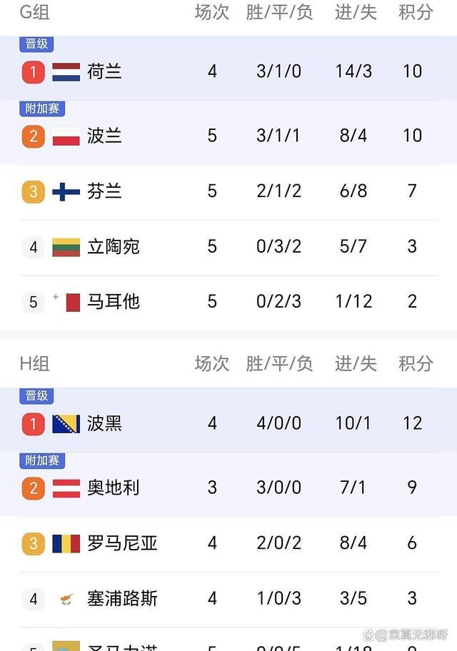 欧预赛积分榜上线,球队实力对比的简单介绍 欧预赛积分榜上线,球队实力对比的简单介绍