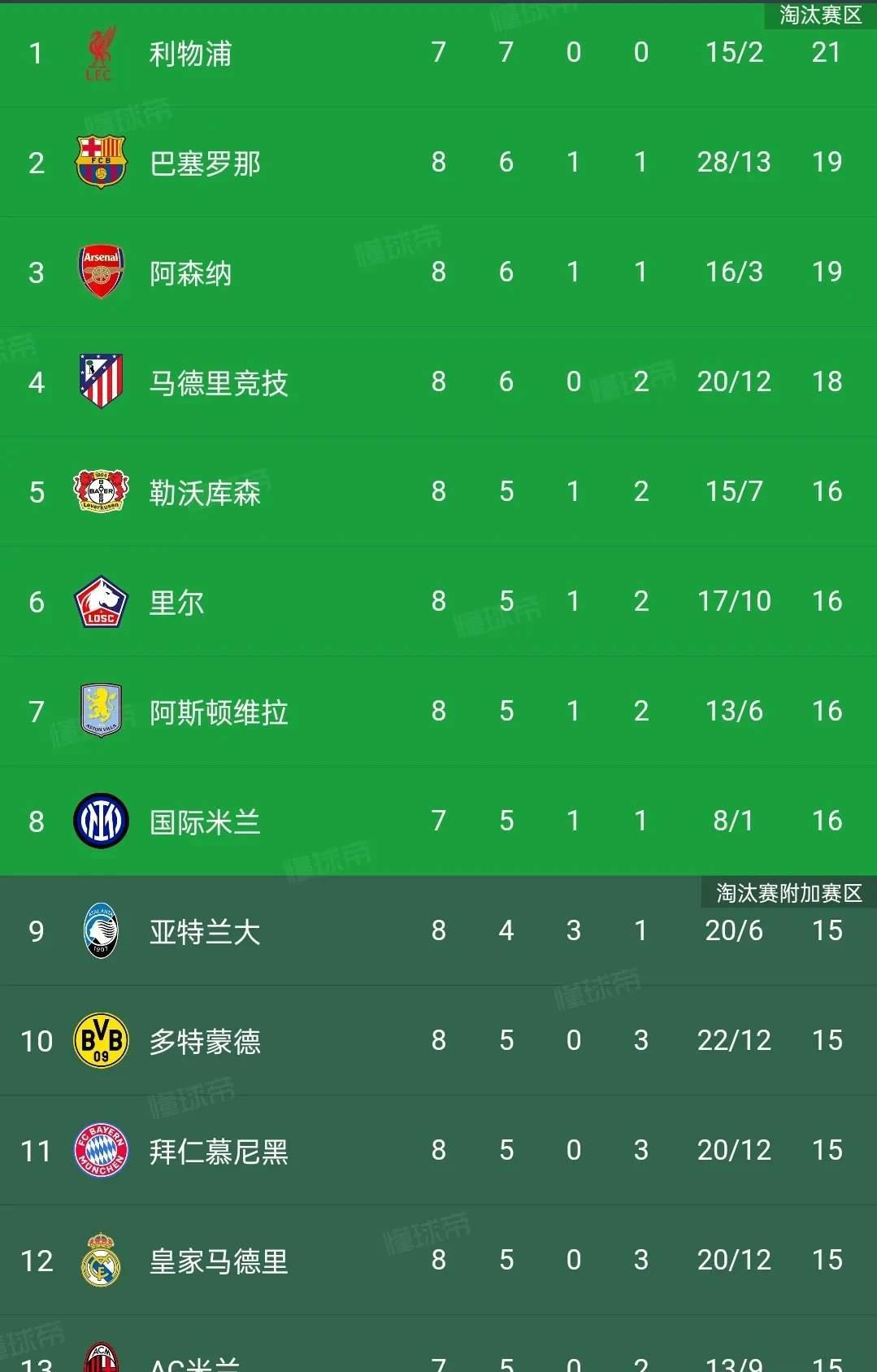 皇马逆袭晋级,欧冠四强名单出炉 皇马逆袭晋级,欧冠四强名单出炉