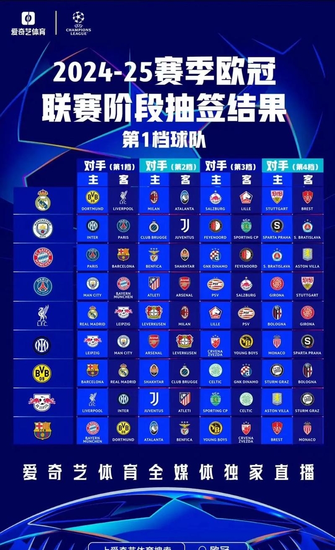 皇马逆袭晋级,欧冠四强名单出炉 皇马逆袭晋级,欧冠四强名单出炉