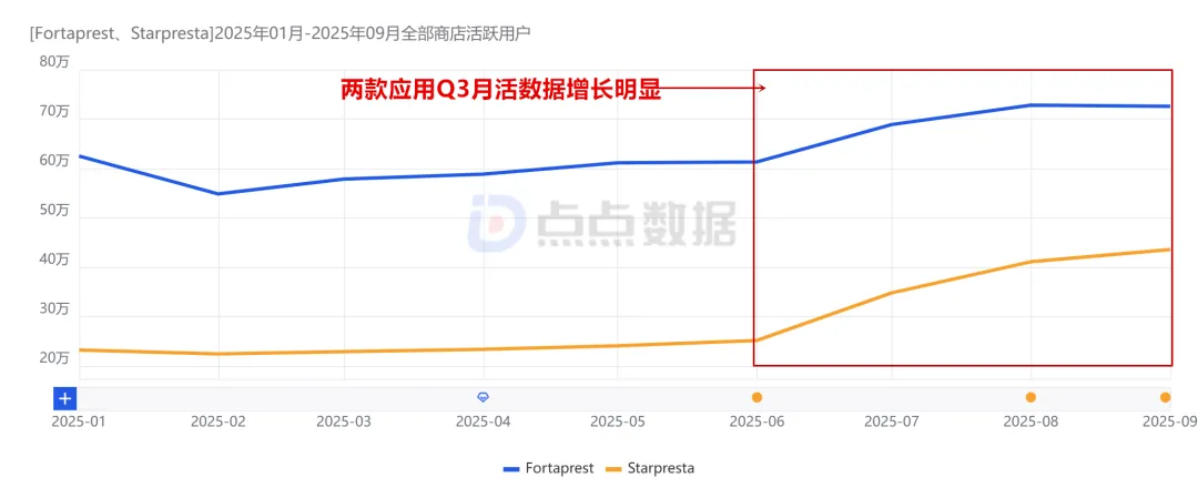 关于罗马战平对手，暂列积分榜中游位置的信息