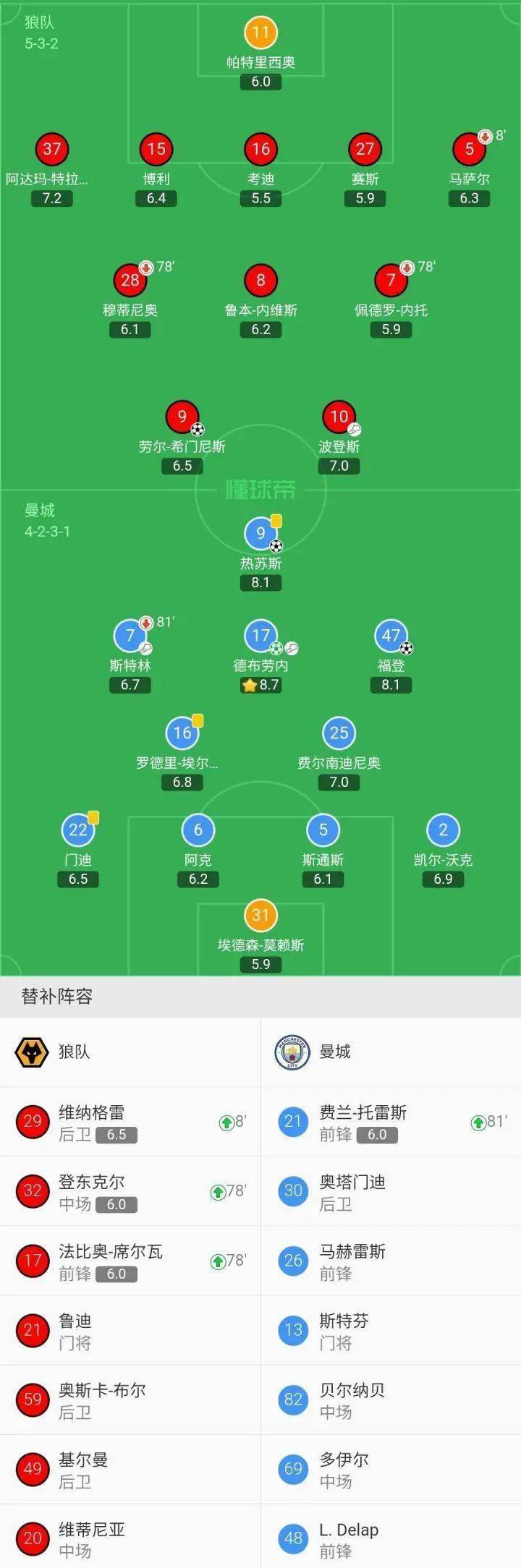 关于曼城主场告捷，稳固领跑位置的信息